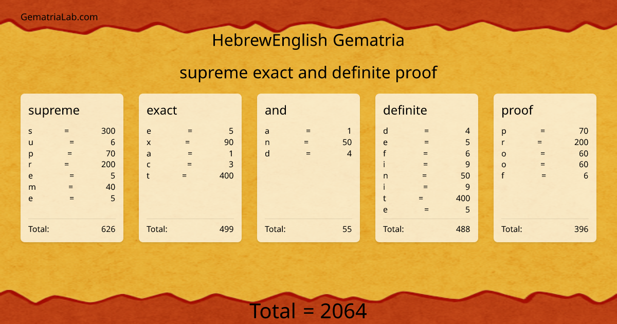 supreme exact and definite proof in hebrewEnglish Gematria